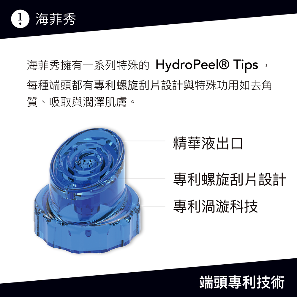 海菲秀擁有一系列特殊的 HydroPee ® Tips，每種端頭都有專利螺旋刮片設計與特殊功用如去角質、吸取與潤澤肌膚。